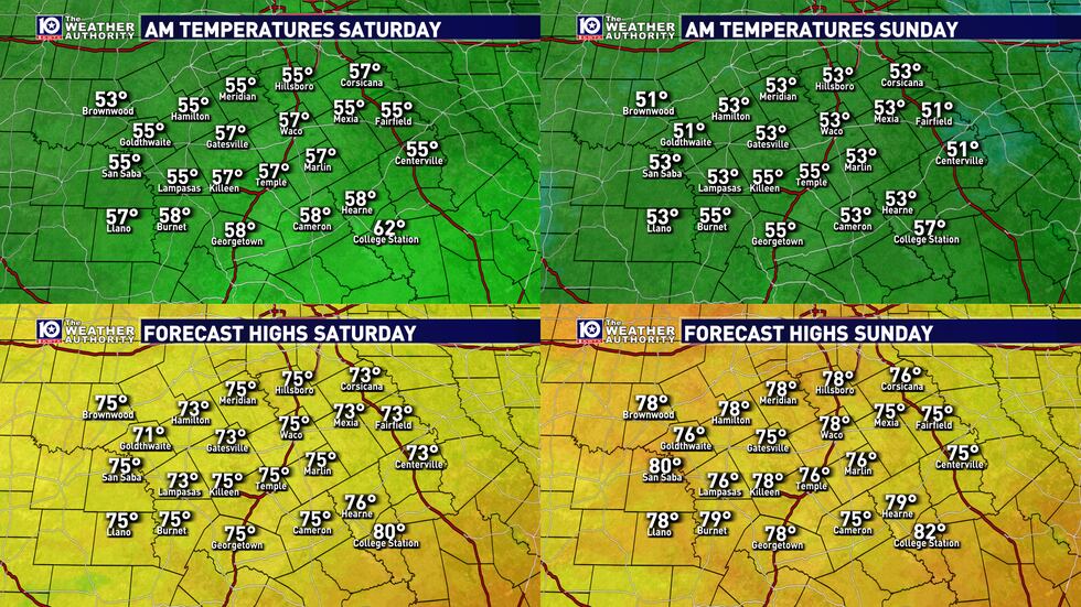 We're finally turning the page of the no-good nasty summer that was with highs this weekend in...