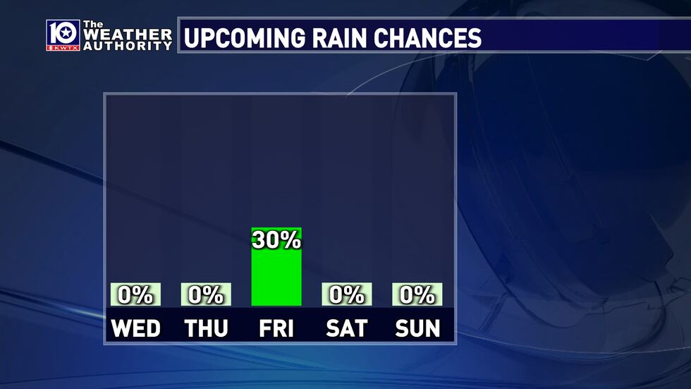 Rain chances next 5 days